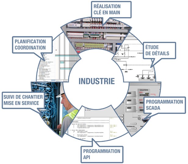 prestations_industrie.jpg